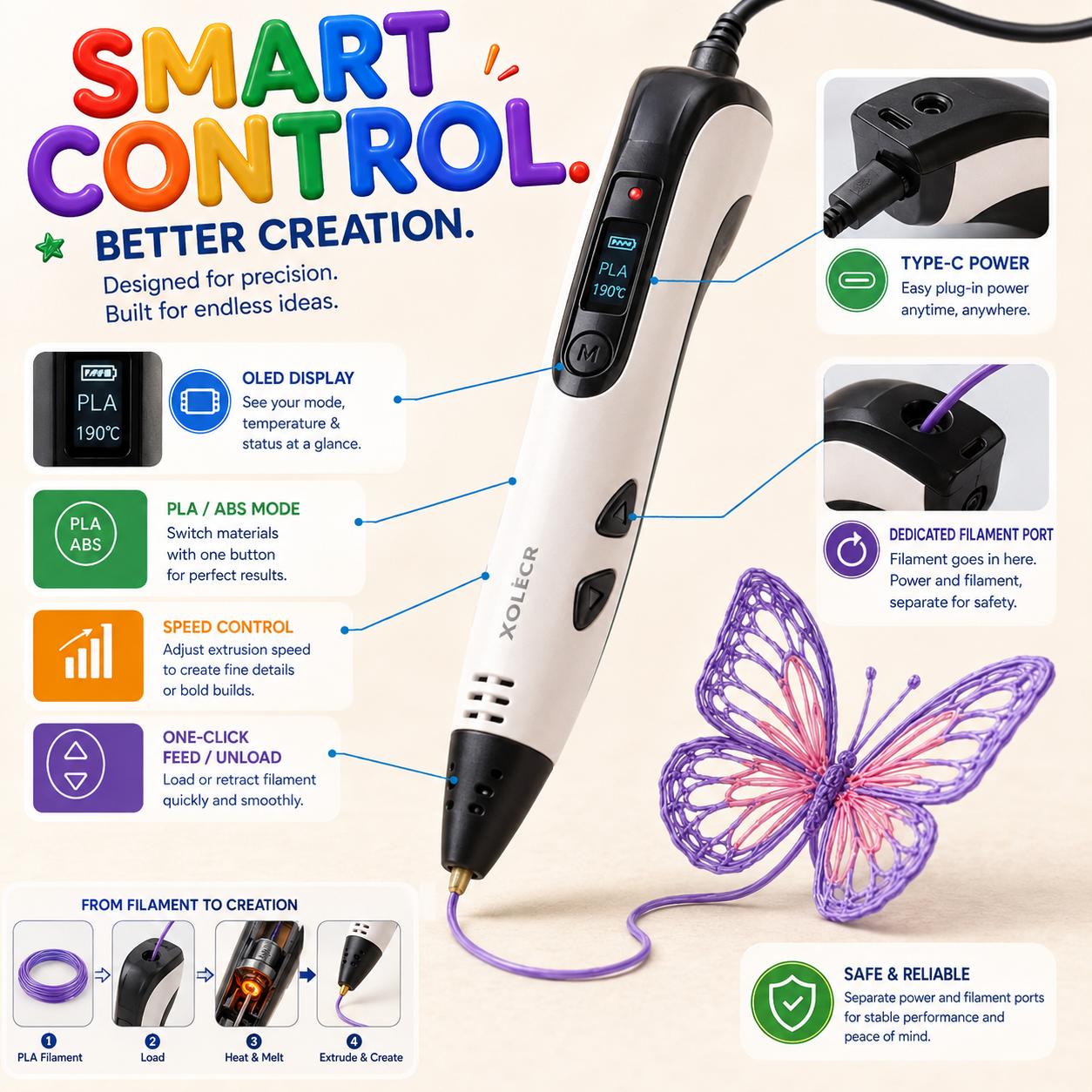 Ivanoir® 3D Creator Pen Pro with OLED Display & Adjustable Speed