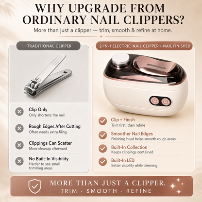 IuanoirR 2-in-1 ElectricNail Clipper & Nail FinisherTrim, Smooth & Refine Nails atHome