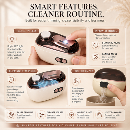 IuanoirR 2-in-1 ElectricNail Clipper & Nail FinisherTrim, Smooth & Refine Nails atHome